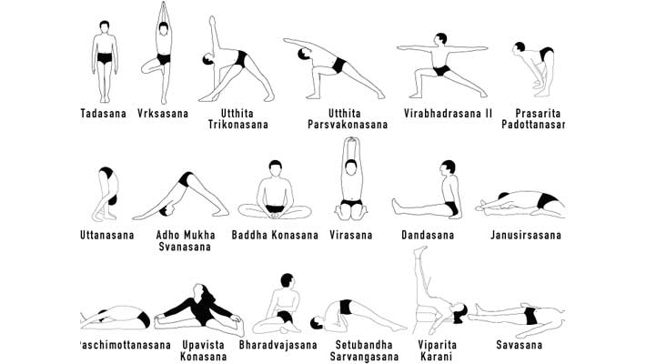 AyurUniverse | Understanding Hatha yoga
